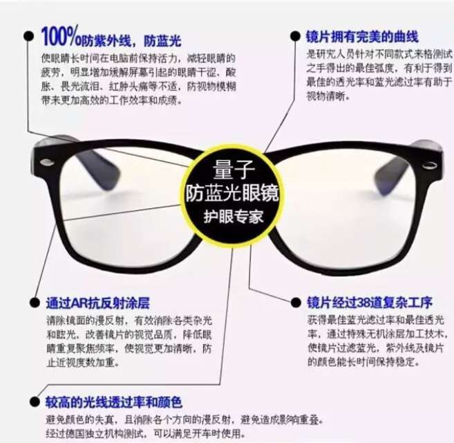 防藍(lán)光量子能量眼鏡、量子產(chǎn)品、量子襪、量子眼鏡