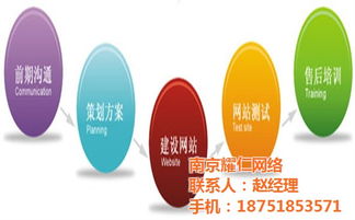 耀仁網絡 專業南京網站設計公司，高清大圖打造視覺盛宴